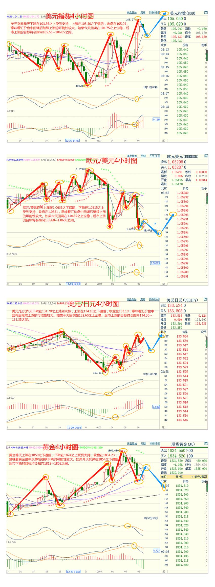 CWG资讯:美元昨天强势上涨,受益于就业数据强劲或迫使美联储继续加息的预期-第3张图片-翡翠网 CWG资讯:美元昨天强势上涨,受益于就业数据强劲或迫使美联储继续加息的预期-第3张图片-翡翠网