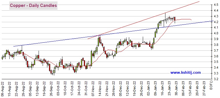 小心美联储本周“放鹰”引发金价大跌 机构：黄金、白银、原油和铜最新技术前景分析-第5张图片-翡翠网
