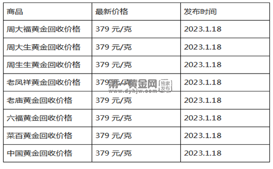 现在黄金回收价格多少钱一克?(2023年1月18日)-第1张图片-翡翠网