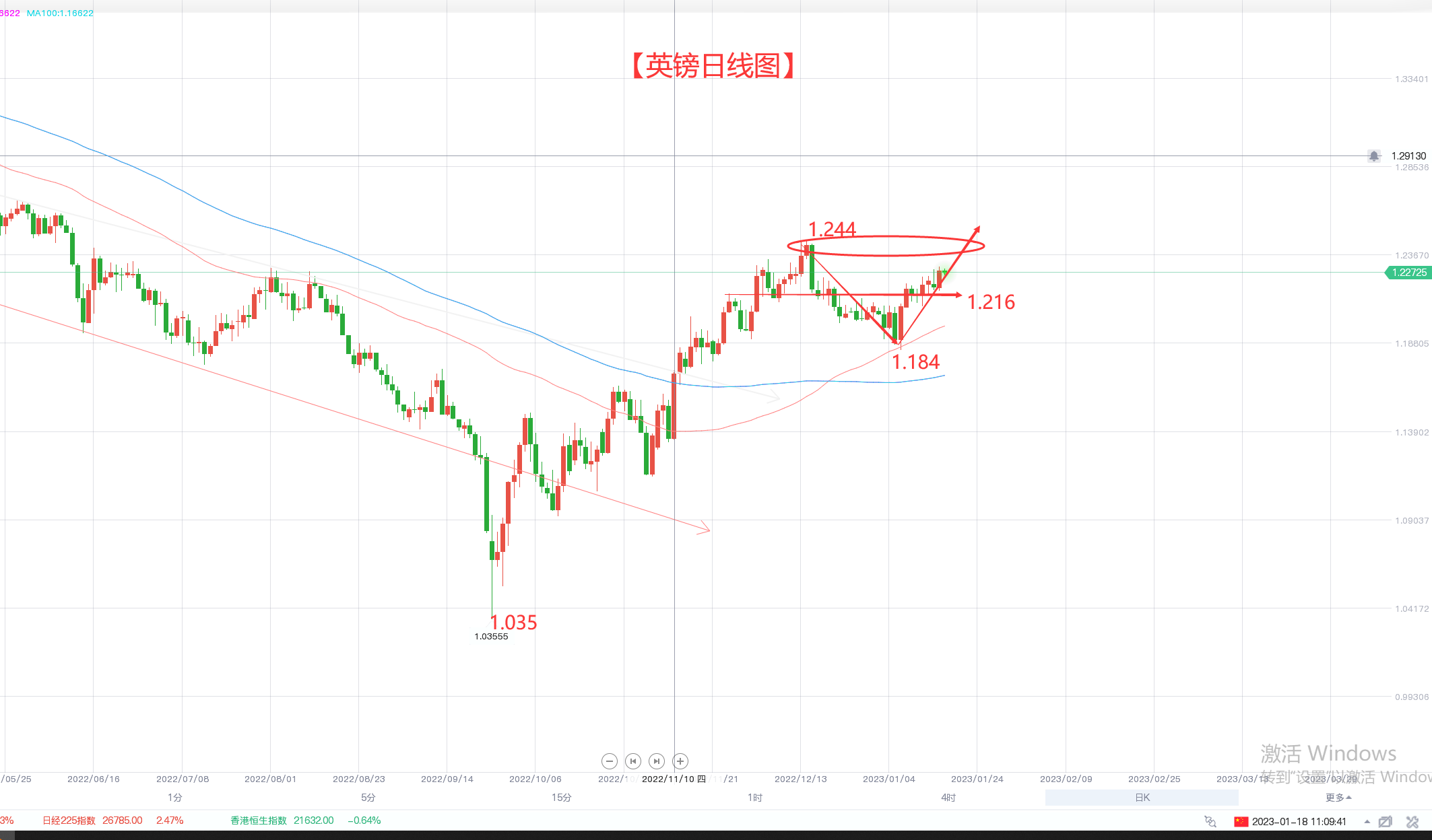美国通胀降温 美元承压 但黄金要注意交割日期的卖盘!-第3张图片-翡翠网 美国通胀降温 美元承压 但黄金要注意交割日期的卖盘!-第3张图片-翡翠网