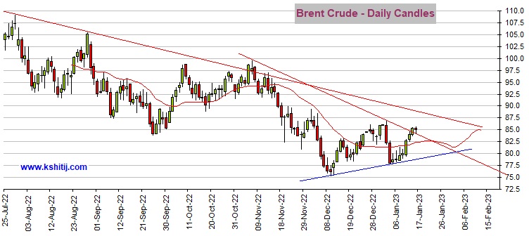 当心黄金更大回调风险！期金恐再大跌逾20美元 机构：黄金、白银、原油和铜最新技术前景分析-第3张图片-翡翠网