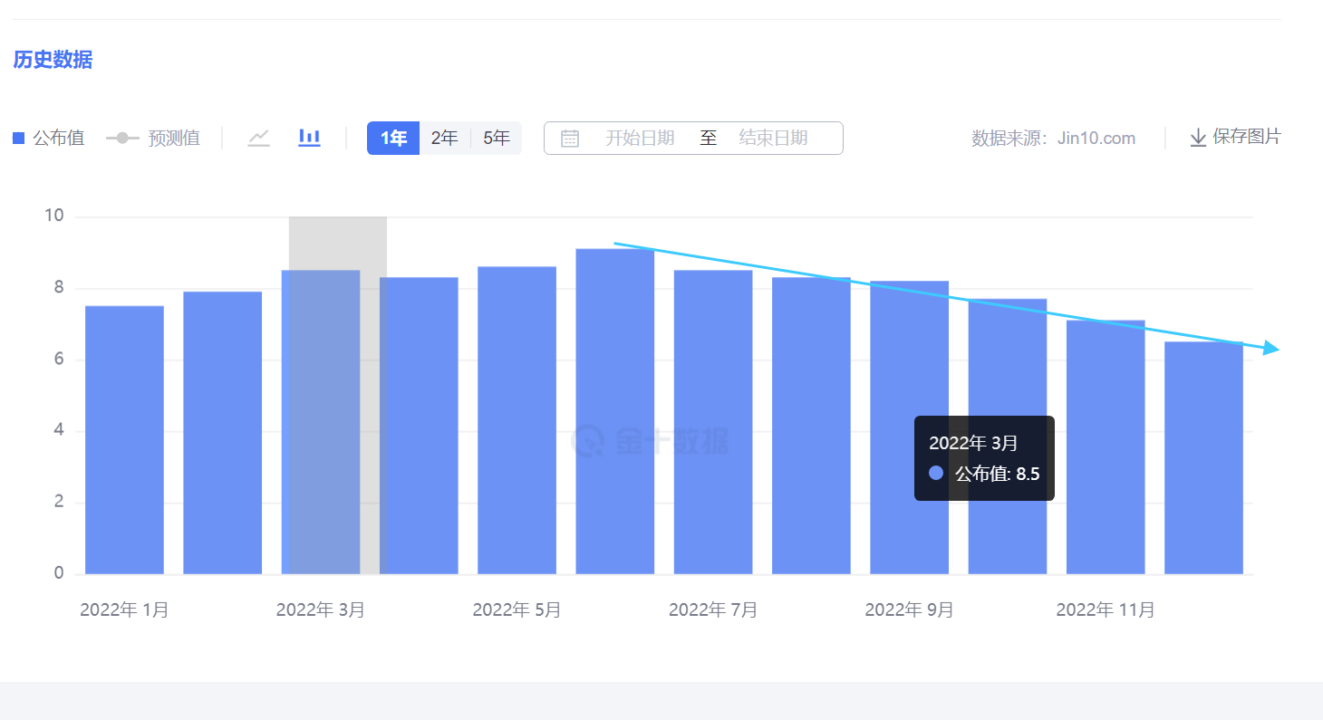 美国通胀降温 美元承压 但黄金要注意交割日期的卖盘!-第2张图片-翡翠网 美国通胀降温 美元承压 但黄金要注意交割日期的卖盘!-第2张图片-翡翠网
