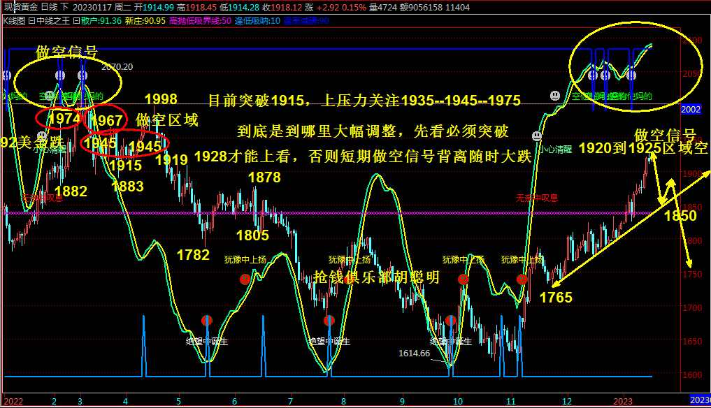 抢钱俱乐部:美元102下分批多,非美试探空进场-第2张图片-翡翠网 抢钱俱乐部:美元102下分批多,非美试探空进场-第2张图片-翡翠网