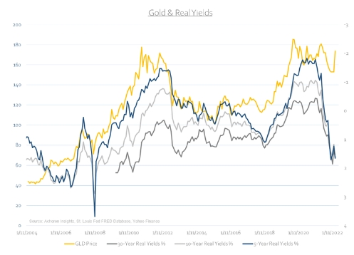 多头获利了结？美国CPI前金价1883多空交战 分析师：短线黄金、白银超买“需回调”-第1张图片-翡翠网