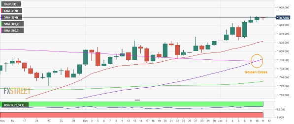 黄金终于等来这一关键看涨信号！分析师：金价恐再大涨近20美元-第1张图片-翡翠网
