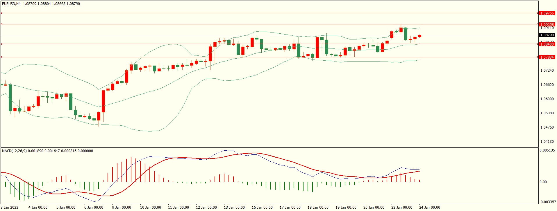 栾雪 技术性调整过后 非美上方面临考验-第1张图片-翡翠网 栾雪 技术性调整过后 非美上方面临考验-第1张图片-翡翠网