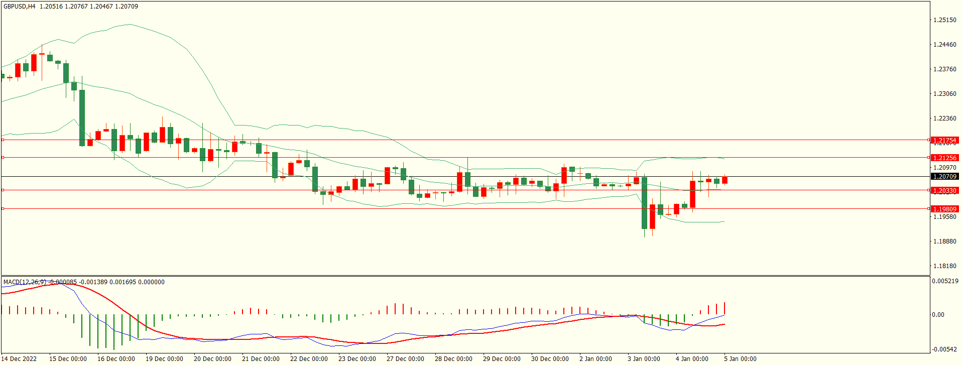 栾雪 多头格局保持 黄金震荡走高-第2张图片-翡翠网 栾雪 多头格局保持 黄金震荡走高-第2张图片-翡翠网