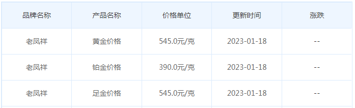 今日(1月18日)黄金价格多少?黄金价格今天多少一克?附国内品牌金店价格表-第5张图片-翡翠网 今日(1月18日)黄金价格多少?黄金价格今天多少一克?附国内品牌金店价格表-第5张图片-翡翠网