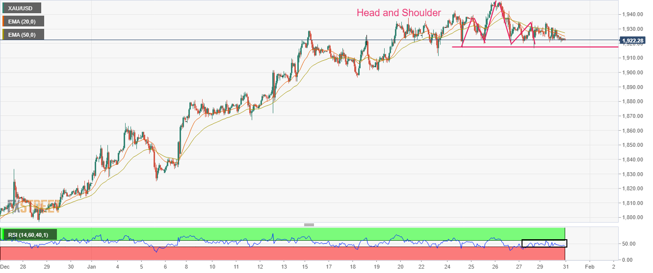 黄金短线拉高1926、美元指数上行见顶！“加息解读”重重主导市场情绪-第3张图片-翡翠网