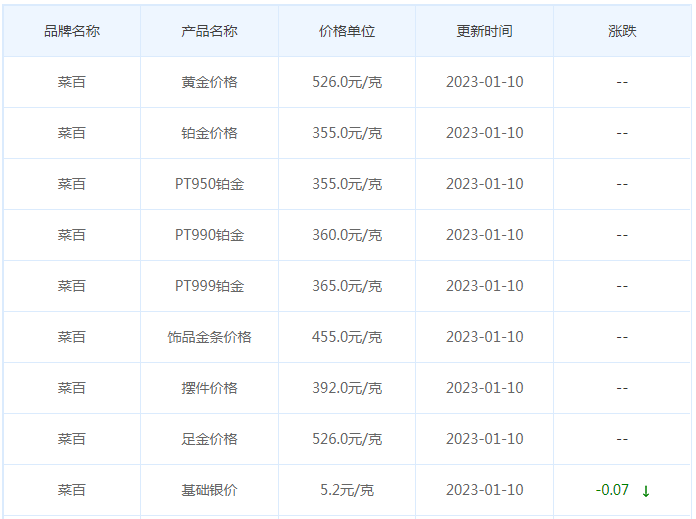 今日(1月10日)黄金价格多少?黄金价格今天多少一克?附国内品牌金店价格表-第6张图片-翡翠网 今日(1月10日)黄金价格多少?黄金价格今天多少一克?附国内品牌金店价格表-第6张图片-翡翠网