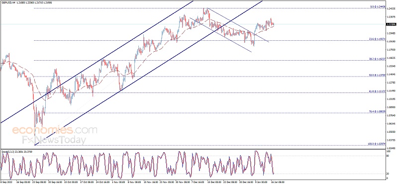 黄金又现跳水行情！金价跌破1910美元 美联储三把手讲话将考验美元多头 欧元、英镑、日元、澳元和黄金最新交易分析-第3张图片-翡翠网