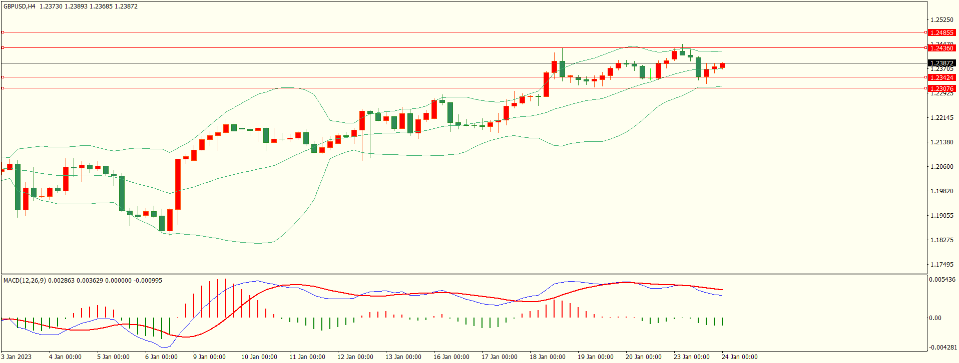 栾雪 技术性调整过后 非美上方面临考验-第2张图片-翡翠网 栾雪 技术性调整过后 非美上方面临考验-第2张图片-翡翠网