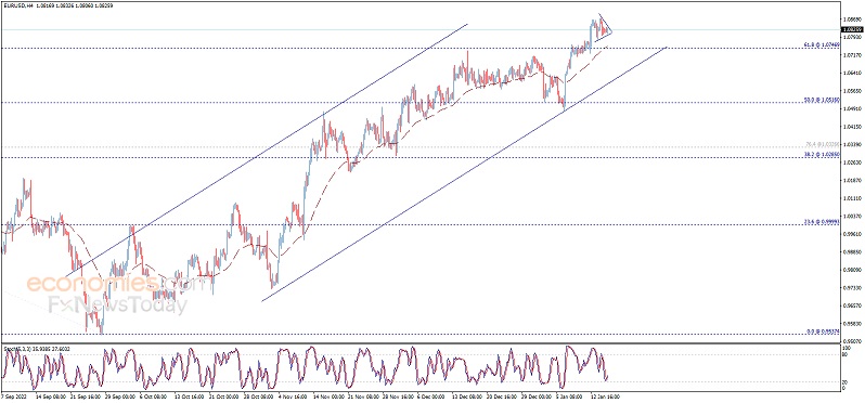 黄金又现跳水行情！金价跌破1910美元 美联储三把手讲话将考验美元多头 欧元、英镑、日元、澳元和黄金最新交易分析-第2张图片-翡翠网