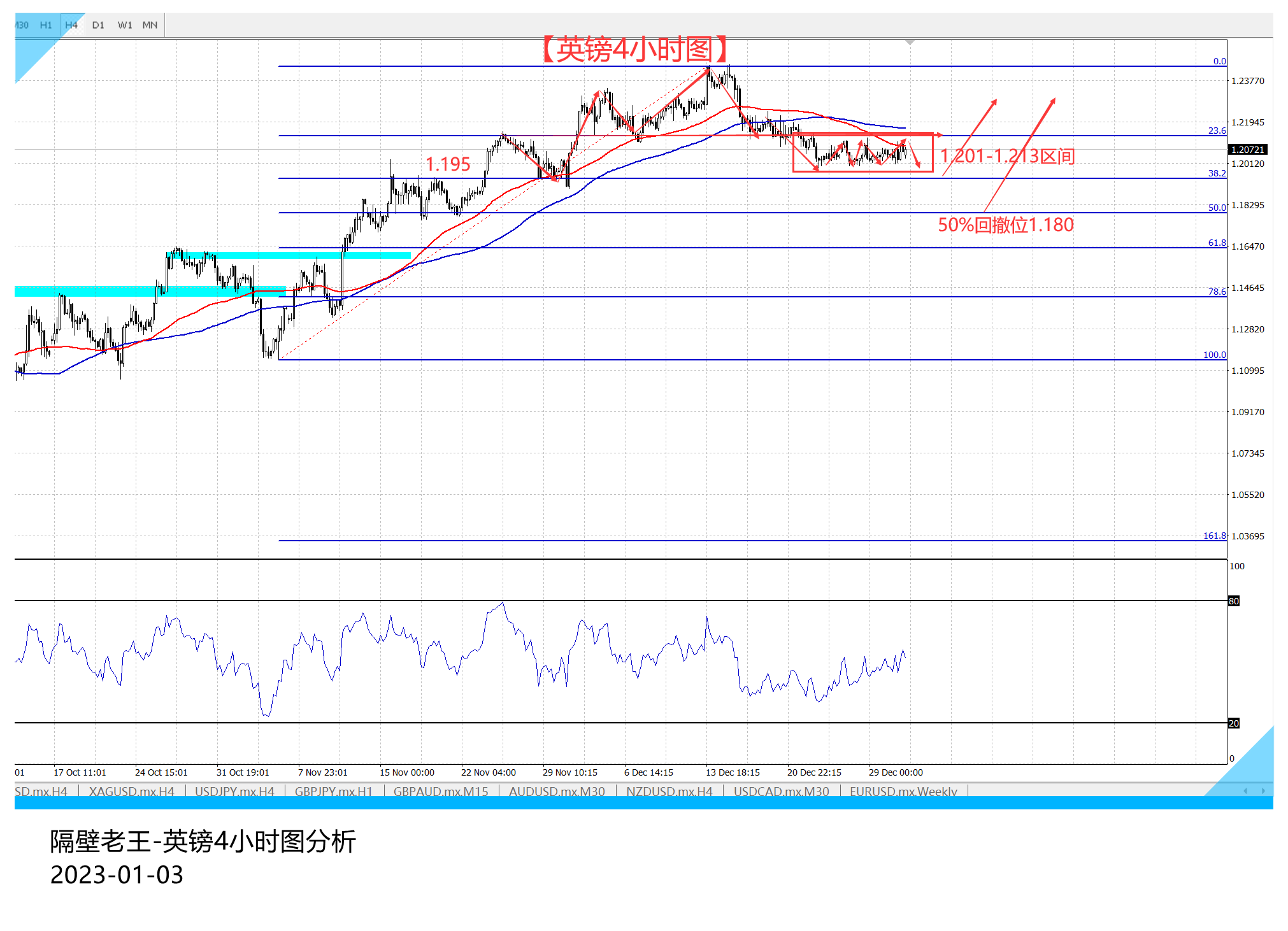 英镑要想突破这段区间 需要一个契机!-第2张图片-翡翠网 英镑要想突破这段区间 需要一个契机!-第2张图片-翡翠网