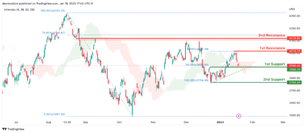 “最后的疯狂”或已上演！黄金多头凶多吉少？ 黄金、原油、比特币、以太坊、道指、标普500指数走势分析-第6张图片-翡翠网
