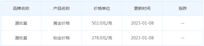 今日(1月9日)黄金价格多少?黄金价格今天多少一克?附国内品牌金店价格表-第7张图片-翡翠网 今日(1月9日)黄金价格多少?黄金价格今天多少一克?附国内品牌金店价格表-第7张图片-翡翠网