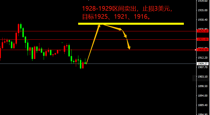 宗校立:关键位置现锤头,美元这是要转向?-第3张图片-翡翠网 宗校立:关键位置现锤头,美元这是要转向?-第3张图片-翡翠网