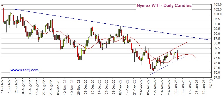 黄金期货实现重大突破！期金料再大涨近20美元 机构：黄金、白银、原油和铜最新技术前景分析-第4张图片-翡翠网