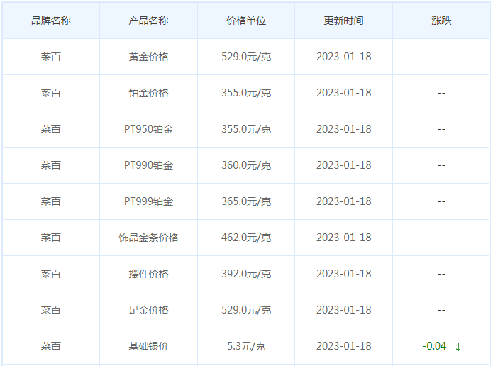 今日(1月18日)黄金价格多少?黄金价格今天多少一克?附国内品牌金店价格表-第6张图片-翡翠网 今日(1月18日)黄金价格多少?黄金价格今天多少一克?附国内品牌金店价格表-第6张图片-翡翠网