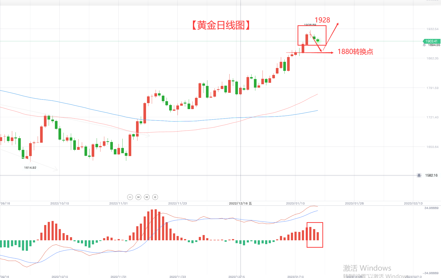 美国通胀降温 美元承压 但黄金要注意交割日期的卖盘!-第4张图片-翡翠网 美国通胀降温 美元承压 但黄金要注意交割日期的卖盘!-第4张图片-翡翠网