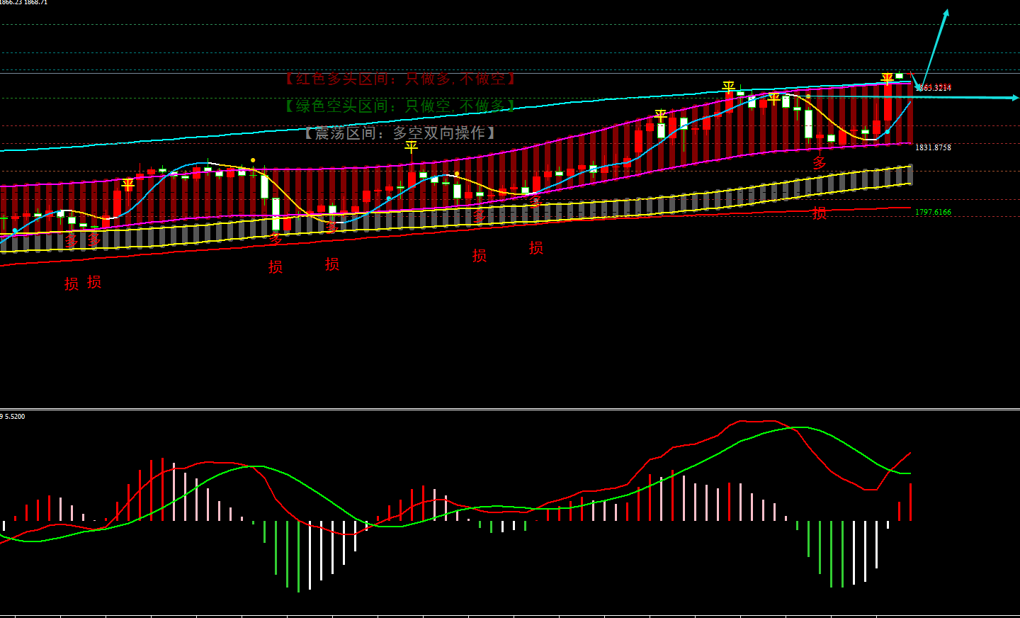 金宝：1.9美指继续看空，非美逢低买入不变-第1张图片-翡翠网
