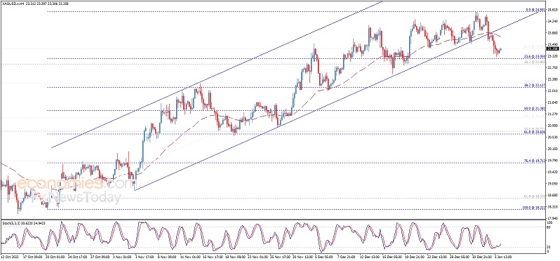 白银遭遇“惊魂一夜”！白银日内交易分析：只要守住关键水平 银价恐仍有大涨空间-第1张图片-翡翠网
