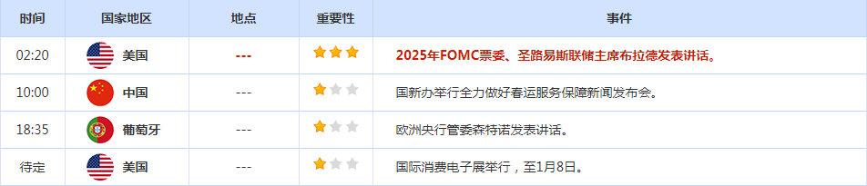 CWG资讯:美元昨天强势上涨,受益于就业数据强劲或迫使美联储继续加息的预期-第2张图片-翡翠网 CWG资讯:美元昨天强势上涨,受益于就业数据强劲或迫使美联储继续加息的预期-第2张图片-翡翠网