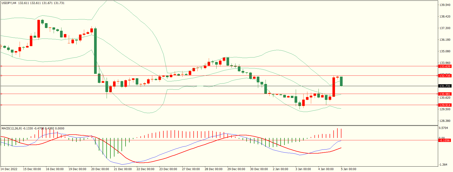 栾雪 多头格局保持 黄金震荡走高-第3张图片-翡翠网 栾雪 多头格局保持 黄金震荡走高-第3张图片-翡翠网