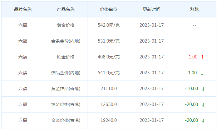 今日(1月17日)黄金价格多少?黄金价格今天多少一克?附国内品牌金店价格表-第9张图片-翡翠网 今日(1月17日)黄金价格多少?黄金价格今天多少一克?附国内品牌金店价格表-第9张图片-翡翠网