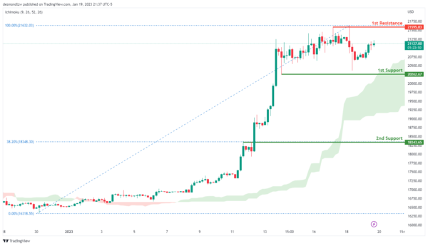 “最后的疯狂”或已上演！黄金多头凶多吉少？ 黄金、原油、比特币、以太坊、道指、标普500指数走势分析-第3张图片-翡翠网
