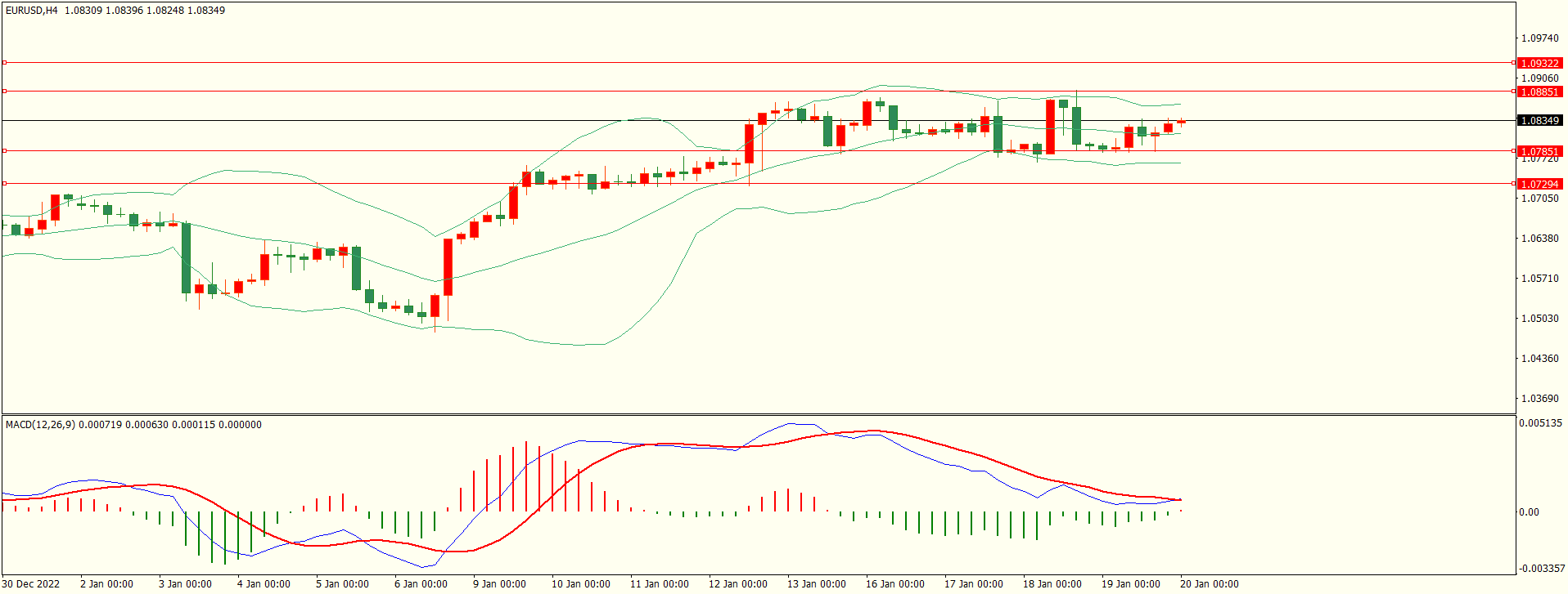 栾雪 多头略有占优 非美震荡上行-第1张图片-翡翠网 栾雪 多头略有占优 非美震荡上行-第1张图片-翡翠网