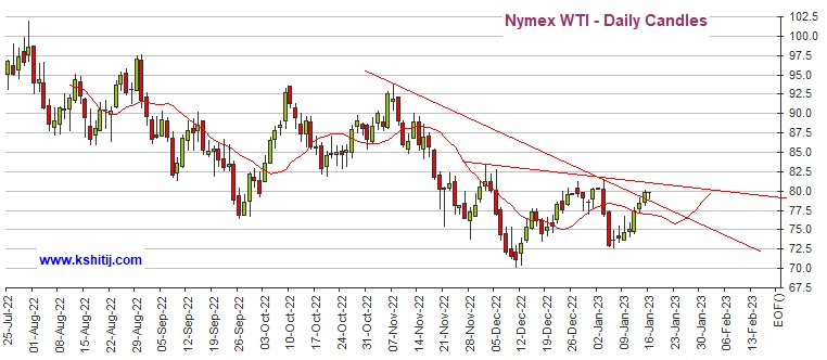 当心黄金更大回调风险！期金恐再大跌逾20美元 机构：黄金、白银、原油和铜最新技术前景分析-第4张图片-翡翠网