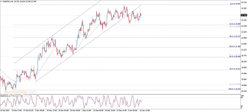 白银多头小心更大回调风险！白银日内交易分析：若失守该位 银价料有逾2%下跌空间-第1张图片-翡翠网