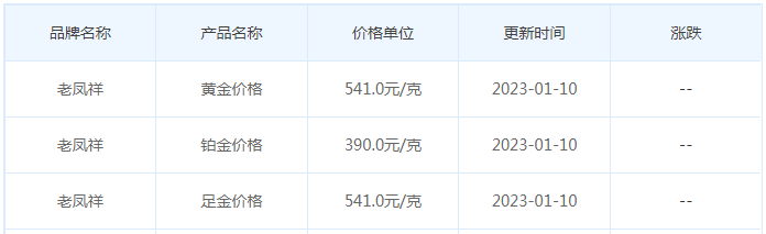 今日(1月10日)黄金价格多少?黄金价格今天多少一克?附国内品牌金店价格表-第5张图片-翡翠网 今日(1月10日)黄金价格多少?黄金价格今天多少一克?附国内品牌金店价格表-第5张图片-翡翠网