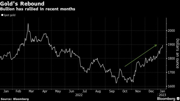 美国CPI果然引爆重磅行情！美元暴跌刚刚再刷七个月新低 金价飙升突破1900大关 油价创2月以来最长涨势-第8张图片-翡翠网