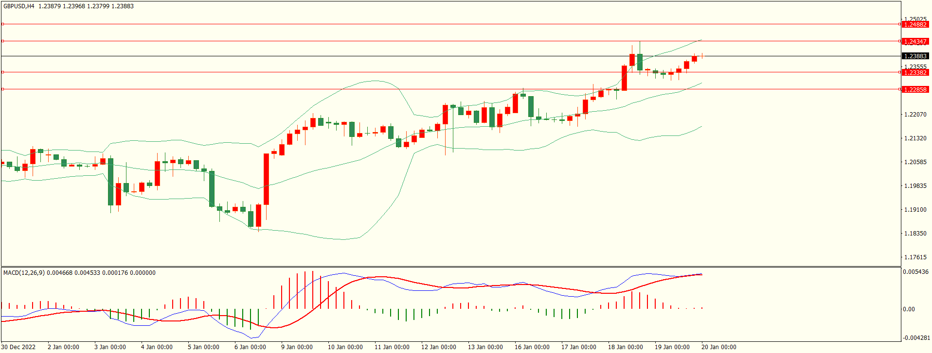 栾雪 多头略有占优 非美震荡上行-第2张图片-翡翠网 栾雪 多头略有占优 非美震荡上行-第2张图片-翡翠网