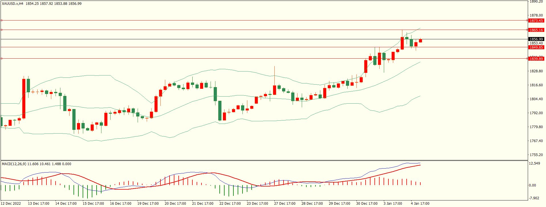 栾雪 多头格局保持 黄金震荡走高-第4张图片-翡翠网 栾雪 多头格局保持 黄金震荡走高-第4张图片-翡翠网