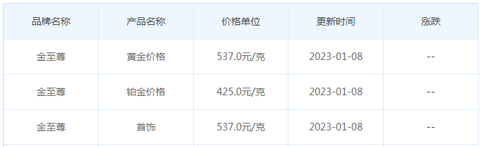 今日(1月9日)黄金价格多少?黄金价格今天多少一克?附国内品牌金店价格表-第8张图片-翡翠网 今日(1月9日)黄金价格多少?黄金价格今天多少一克?附国内品牌金店价格表-第8张图片-翡翠网