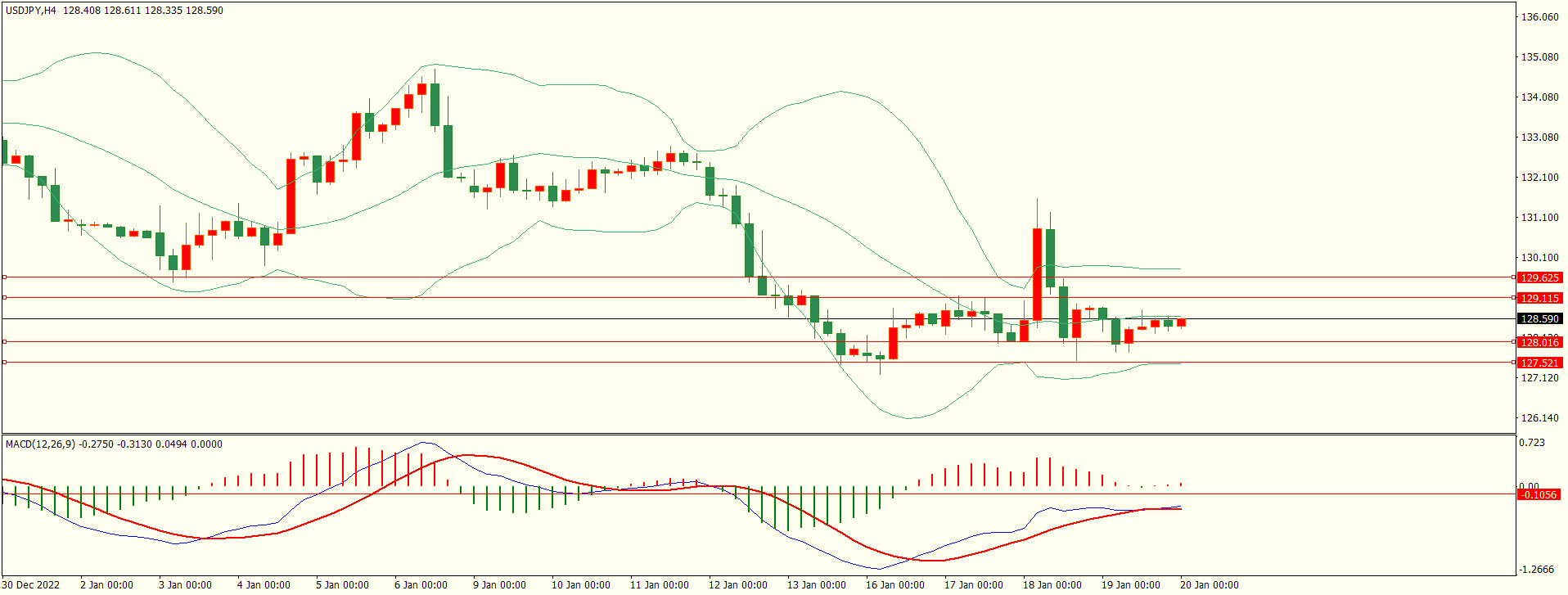 栾雪 多头略有占优 非美震荡上行-第3张图片-翡翠网 栾雪 多头略有占优 非美震荡上行-第3张图片-翡翠网