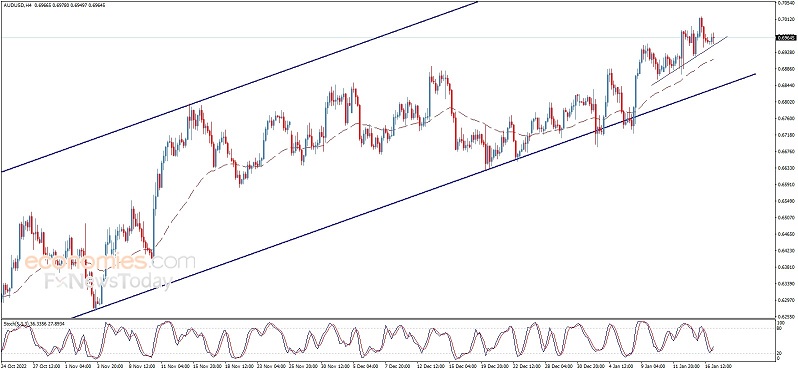黄金又现跳水行情！金价跌破1910美元 美联储三把手讲话将考验美元多头 欧元、英镑、日元、澳元和黄金最新交易分析-第5张图片-翡翠网