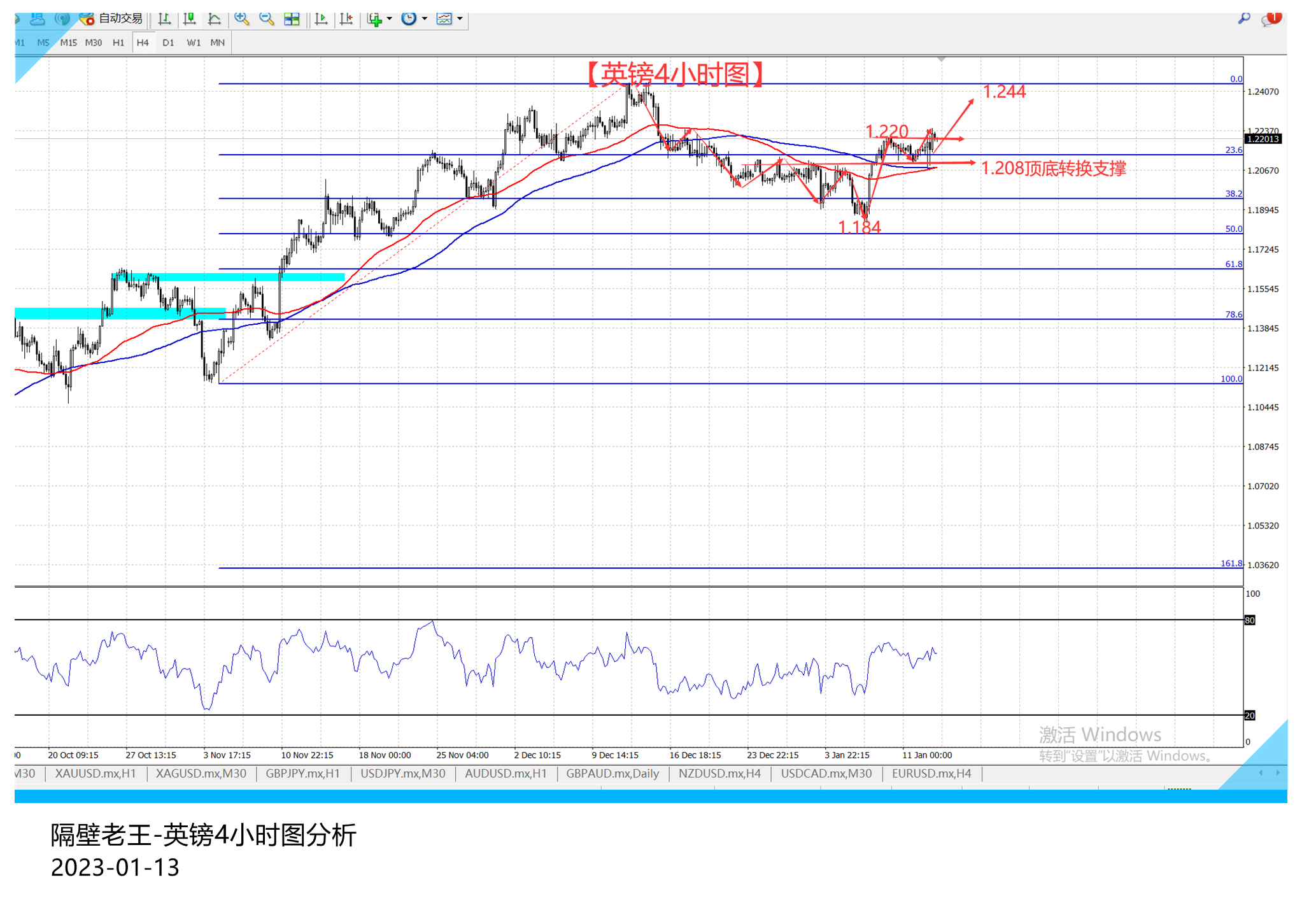 美国通胀持续降温 英镑也将趁此延续拉升!-第2张图片-翡翠网 美国通胀持续降温 英镑也将趁此延续拉升!-第2张图片-翡翠网