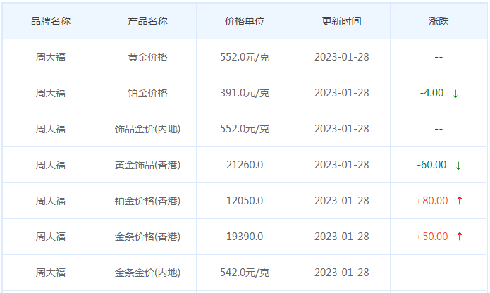 今日(1月28日)黄金价格多少?黄金价格今天多少一克?附国内品牌金店价格表-第2张图片-翡翠网