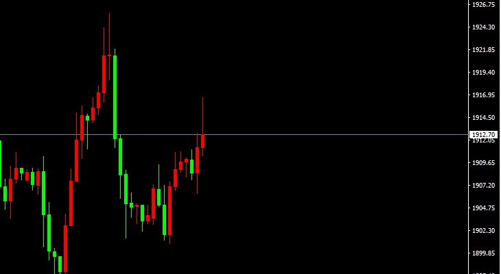 宗校立:美联储官员们集体放鹰,这是急了?-第3张图片-翡翠网 宗校立:美联储官员们集体放鹰,这是急了?-第3张图片-翡翠网