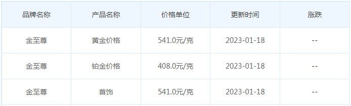 今日(1月18日)黄金价格多少?黄金价格今天多少一克?附国内品牌金店价格表-第8张图片-翡翠网 今日(1月18日)黄金价格多少?黄金价格今天多少一克?附国内品牌金店价格表-第8张图片-翡翠网