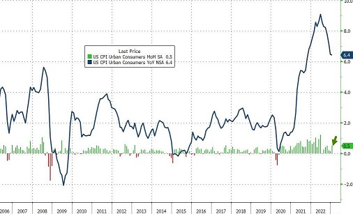 美元多头爆发！三大利好**美元飙升 金价恐还有逾30美元大跌空间-第2张图片-翡翠网