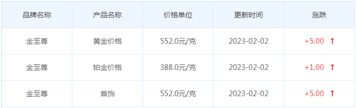 今日(2月2日)黄金价格多少?黄金价格今天多少一克?附国内品牌金店价格表-第8张图片-翡翠网 今日(2月2日)黄金价格多少?黄金价格今天多少一克?附国内品牌金店价格表-第8张图片-翡翠网