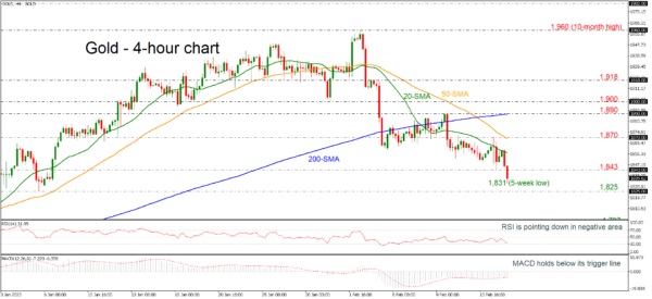 美元多头爆发！三大利好**美元飙升 金价恐还有逾30美元大跌空间-第3张图片-翡翠网