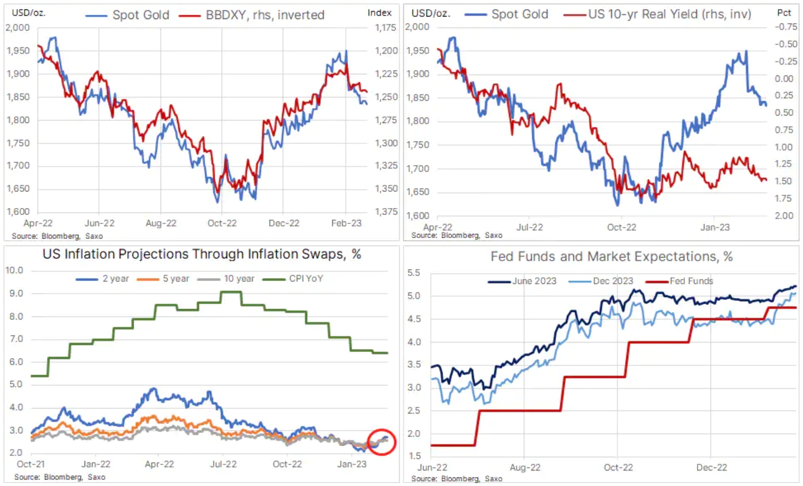 还不到黄金买入点？机构观点：美元短线施压“投资流量未复苏” 中长期望破2100关口-第1张图片-翡翠网