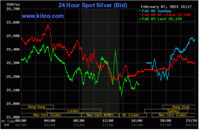 金银坐上惊险“过山车”！鲍威尔这一警告令多头闻风丧胆 黄金、白银、铜最新走势分析-第2张图片-翡翠网