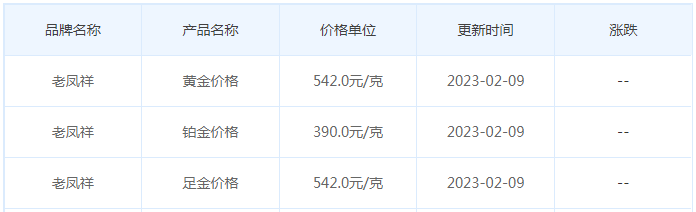 今日(2月9日)黄金价格多少?黄金价格今天多少一克?附国内品牌金店价格表-第5张图片-翡翠网 今日(2月9日)黄金价格多少?黄金价格今天多少一克?附国内品牌金店价格表-第5张图片-翡翠网